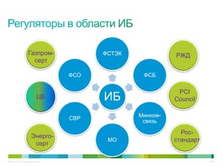 Газпром-              ФСТЭК             РЖД
                       серт

                                     ФСО            ФСБ


                                                              PCI
                              ЦБ           ИБ                Council

                                                   Минком-
                                     СВР
                                                    связь

                                                               Рос-
                        Энерго-
                                            МО               стандарт
                         серт

© Cisco, 2010. Все права защищены.                                      64/79
 
