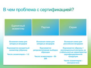 Единичный
                                             Партия                      Серия
                     экземпляр




               Основная схема для       Основная схема для          Основная схема для
               западных вендоров        западных вендоров          российских вендоров

         Оценивается конкретный            Оценивается             Оценивается образец +
           экземпляр (образец)       репрезентативная выборка    инспекционный контроль за
                                             образцов           стабильностью характеристик
          Число экземпляров – 1-2                                   сертифицированной
                                      Число экземпляров – 50-            продукции
                                                200
                                                                    Число экземпляров -
                                                                       неограничено
© Cisco, 2010. Все права защищены.                                                        70/79
 