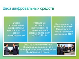 Ввоз и                        Разделение
                                                                    Нотификации vs.
             использование                       ввозимой
                                                                   ввоза по лицензии
             шифровальных                    криптографии по
                                                                     Минпромторга
            средств – это два                длинам ключей и
                                                                   (после получения
                 разных                     сферам применения
                                                                   разрешения ФСБ)
            законодательства                  (с 01.01.2010)



                                        Cisco не только ввозит свое
                                       оборудование легально, но и
                                     планирует запустить производство
                                          оборудования в России

© Cisco, 2010. Все права защищены.                                                     72/79
 