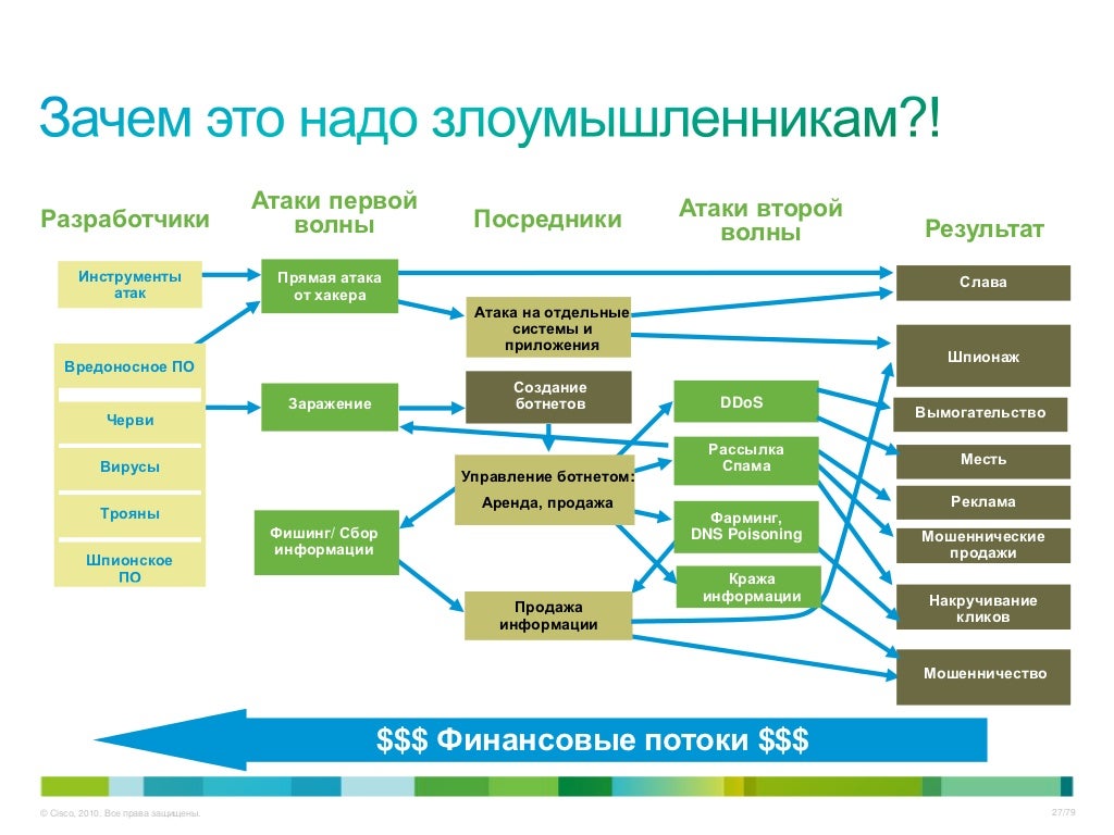 Безопасность проекта пример