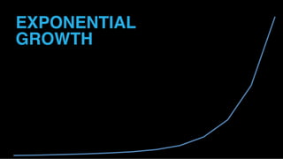 EXPONENTIAL 
GROWTH
 
