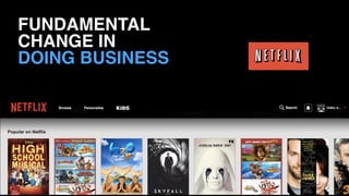 FUNDAMENTAL
CHANGE IN 
DOING BUSINESS
 