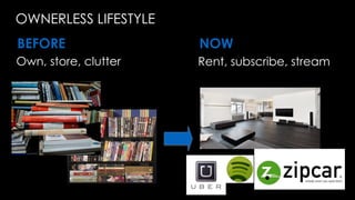 Own, store, clutter Rent, subscribe, stream
OWNERLESS LIFESTYLE
BEFORE NOW
 