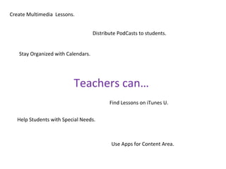 Teachers can…
Use Apps for Content Area.
Find Lessons on iTunes U.
Distribute PodCasts to students.
Help Students with Special Needs.
Create Multimedia Lessons.
Stay Organized with Calendars.
 