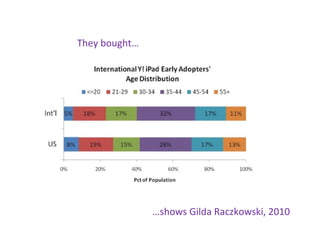 They bought…
…shows Gilda Raczkowski, 2010
 