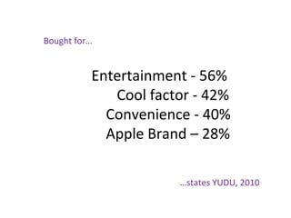 Bought for…
Entertainment - 56%
Cool factor - 42%
Convenience - 40%
Apple Brand – 28%
…states YUDU, 2010
 