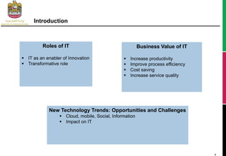 3
Introduction
Roles of IT
 IT as an enabler of Innovation
 Transformative role
Business Value of IT
 Increase producti...
