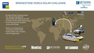 BRIDGESTONE WORLD SOLAR CHALLENGE
 
