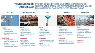 5
TENDÊNCIAS DE
TRANSMISSÃO
TENHA OS BENEFÍCIOS DA COMBINAÇÃO IDEAL DE
DIFERENTES CAMINHOS DE TRANSMISSÃO E DO VALOR
FUNDAMENTAL DAS DIFERENTES TECNOLOGIAS
3G / 4G MICRO-ONDAS WIFI FIBRA SATÉLITE
PRÓS
- Baixo OPEX
- Latência Média
- Abundante em áreas
urbanas
CONTRAS
- Throughput Médio
- Risco de contenção de
banda
- Suscetível a jitter
- Disponibilidade global
PRÓS
- Baixo OPEX
- Latência Baixa
- Throughput Alto
- Controle de largura de
banda
CONTRAS
- Alto CAPEX
- Portabilidade
- Baixa área de cobertura
- Flexibilidade de locação
PRÓS
- Baixo OPEX
- Latencia Média
- Throughput Alto
- Abundante em áreas
urbanas
CONTRAS
- Throughput muito baixo
- Risco de contenção de
banda
- Suscetível a jitter
PRÓS
- Baixo OPEX
- Latência Baixa
- Altíssimo Throughput
- Controle de largura de
banda
CONTRAS
- Alto CAPEX
- Baixa área de cobertura
- Flexibilidade de locação
PRÓS
- Alta disponibilidade
- Um alto Throughput
- Controle de largura de
banda
- Baixo jitter
- Preços atrativos (HTS)
CONTRAS
- Latência
 