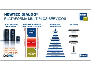 10 Newtec Confidential
NEWTEC DIALOG®
PLATAFORMA MÚLTIPLOS SERVIÇOS
HUBS GRANDES
E PEQUENOS
TRÊS TECNOLOGIAS
PARA CANAL RETORNO
MERCADOS /
APLICAÇÔES
MODEMS
 