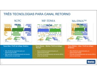 12
TRÊS TECNOLOGIAS PARA CANAL RETORNO
SCPC MF-TDMA Mx-DMATM
Taxas Altas / Perfil de tráfego: Estático
• Alta eficiência espectral para um
determinado Es/No
• Não permite compartilhamento da banda
(MHz) entre os terminais
Taxas Baixas – Médias / Perfil de tráfego:
“Bursty”
• Baixa eficiência espectral para um
determinado Es/No
• Permite compartilhamento da banda (MHz)
entre os terminais
Taxas Médias – Altas / Perfil de tráfego:
Dinâmico
• Alta eficiência espectral para um
determinado Es/No
• Permite compartilhamento da banda (MHz)
entre os terminais
 
