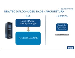 17
NEWTEC DIALOG® MOBILIDADE - ARQUITETURA
Newtec Dialog -
Mobility Manager
Newtec Dialog NMS
Seleção de
Beam Inicial
Automática
HUB TERMINAL
BEAM SWITCHING
 