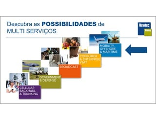2
Descubra as POSSIBILIDADES de
MULTI SERVIÇOS
 