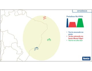 27
Portadoras Mx-DMA
• Navio ancorado no
porto
• Avião entrando no
beam (Beam Edge)
• Navio no alto mar
EFICIÊNCIA
 