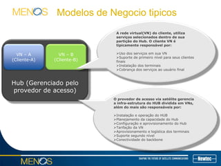 Hub (Gerenciado pelo
provedor de acesso)
Modelos de Negocio tipicos
VN – A
(Cliente-A)
VN – B
(Cliente-B)
A rede virtual(VN) do cliente, utiliza
serviços selecionados dentro de sua
partição do Hub. O cliente VN é
tipicamente responsável por:
Uso dos serviços em sua VN
Suporte de primeiro nível para seus clientes
finais
Instalação dos terminais
Cobrança dos serviços ao usuário final
O provedor de acesso via satélite gerencia
a infra-estrutura do HUB dividida em VNs,
além do mais são responsáveis por:
Instalação e operação do HUB
Planejamento da capacidade do Hub
Configuração e aprovisionamento do Hub
Tarifação da VN
Aprovisionamento e logística dos terminais
Suporte segundo nível
Conectividade do backbone
 