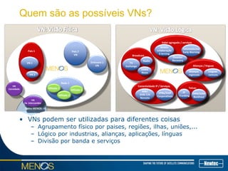 Quem são as possíveis VNs?
• VNs podem ser utilizadas para diferentes coisas
– Agrupamento físico por paises, regiões, ilhas, uniões,...
– Lógico por industrias, alianças, aplicações, línguas
– Divisão por banda e serviços
MENOS  
Broadcast
TV
Exchange
Radio
DSNG
News
Conectividade IP / Serviços
M&C
DVB‐T/H
Remoto
VPNs/VoIP
Corporativos
Valor agregado / serviços
WebEx
colaboração
E‐lerning
Telemedecine
Early Warning
Disaster
Recovery
Valor agregado / serviços
WebEx
colaboração
E‐lerning
Telemedecine
Early Warning
Disaster
Recovery
Alliances/Languages
Regional
Alliances
Common
Languages
Alianças / línguas
Alianças 
regionais
Línguas
comuns
Telcos
IP
Trunking
DRM/GSM
Backhaul
Telcos
IP
Trunking
DRM/GSM
Backhaul
País 2 
VN
Rede 1
Afiliado 1
País 1
VN 1
VN 2
VN 
Convidada 
VN
De  intercambio 
Outro MENOS
Emissora 1
VN
Afiliado 3
Afiliado 2
 