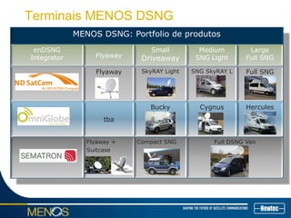 Terminais MENOS DSNG
MENOS DSNG: Portfolio de produtos
enDSNG
Integrator Flyaway
Small
Driveaway
Medium
SNG Light
Large
Full SNG
Flyaway SkyRAY Light SNG SkyRAY L Full SNG
tba
Bucky Cygnus Hercules
Flyaway +
Suitcase
Compact SNG Full DSNG Van
 