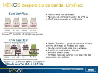 desperdicio de banda: LinkFlex:
• Robusto mas não otimizado
• Apenas os benefícios “básicos” do DVB-S2
• Eficiência ainda pode ser melhorada
Sem LinkFlex:
Return TV: 16.8Mhz of 36MHz transponder
4.2 MHz
Live TV
6.8Mbit/s
8PSK2/3
4.2 MHz
Live TV
6.8Mbit/s
8PSK2/3
4.2 MHz
Live TV
6.8Mbit/s
8PSK2/3
4.2 MHz
Live TV
6.8Mbit/s
8PSK2/3
Store/Forward
TV
Extra Revenue
3,1 MHz
Return TV: 16.8Mhz of 36MHz transponder
Utilizado para TV: 16.8 -> 13,7 MHz
3.2
Live TV
6,8Mbit/s
16PSK2/
3
3.7
Live TV
6.,8Mbit/s
8PSK 3/4
4.2 MHz
Live TV
6.8Mbit/s
8PSK2/3
2.6
Live TV
6,8Mbit/s
16APSK4/5
Com LinkFlex:
Modcods chosen per session
• Seções “Restritas”: grupo de usuários fechado
Escolha otimizada do Modcod por seção
• Banda economizada pode ser reutilizada
• Transferência de dados: Store &
Forward, menor custo
• Tarifação reduzida Valores reais depende dos
orçamentos dos enlaces
 