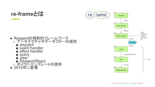 Copyright © 2018 eureka, Inc. All rights reserved.
● Reagentの補助的フレームワーク
○ アーキテクチャやデータフローの提供
■ dispatch
■ event handler
■ effect handler
■ query
■ view
■ Reagent/React
○ ボイラーテンプレートの提供
● 2014年に登場
re-frameとは
 