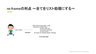 Copyright © 2018 eureka, Inc. All rights reserved.
re-frameの利点 〜全てをリスト処理にする〜
[:post “hello"]
(defn submit [{:keys [db]} [_ text]]
{:http-xhrio {:method :post
:params {:text text}
:on-success [:success]
:on-error [:error]
:db (assoc db :loading-indicator :loading})dispatch
EventHandler
 