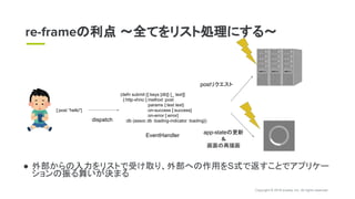 Copyright © 2018 eureka, Inc. All rights reserved.
● 外部からの入力をリストで受け取り、外部への作用をS式で返すことでアプリケー
ションの振る舞いが決まる
re-frameの利点 〜全てをリスト処理にする〜
[:post “hello"]
(defn submit [{:keys [db]} [_ text]]
{:http-xhrio {:method :post
:params {:text text}
:on-success [:success]
:on-error [:error]
:db (assoc db :loading-indicator :loading})dispatch
postリクエスト
app-stateの更新
＆
画面の再描画
EventHandler
 