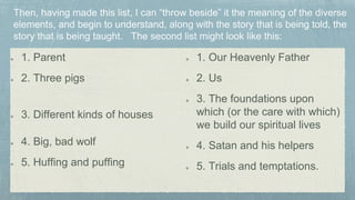 1. Parent
2. Three pigs
3. Different kinds of houses
4. Big, bad wolf
5. Huffing and puffing
1. Our Heavenly Father
2. Us
3. The foundations upon
which (or the care with which)
we build our spiritual lives
4. Satan and his helpers
5. Trials and temptations.
 