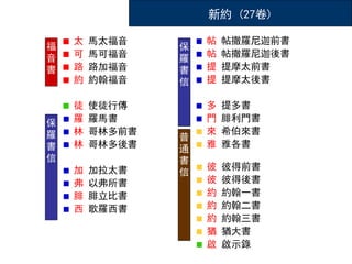 太 馬太福音
可 馬可福音
路 路加福音
約 約翰福音
徒 使徒行傳
羅 羅馬書
林 哥林多前書
林 哥林多後書
加 加拉太書
弗 以弗所書
腓 腓立比書
西 歌羅西書
彼 彼得前書
彼 彼得後書
約 約翰一書
約 約翰二書
約 約翰三書
猶 猶大書
啟 啟示錄
新約 (27卷)
福
音
書
保
羅
書
信
普
通
書
信
帖 帖撒羅尼迦前書
帖 帖撒羅尼迦後書
提 提摩太前書
提 提摩太後書
多 提多書
門 腓利門書
來 希伯來書
雅 雅各書
保
羅
書
信
 
