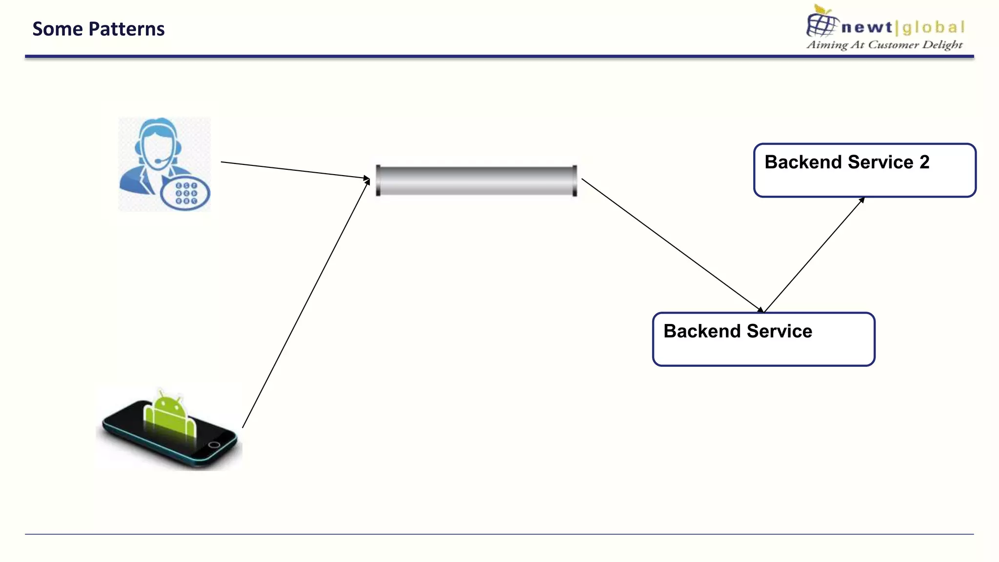 Some Patterns
Backend Service
Backend Service 2
 