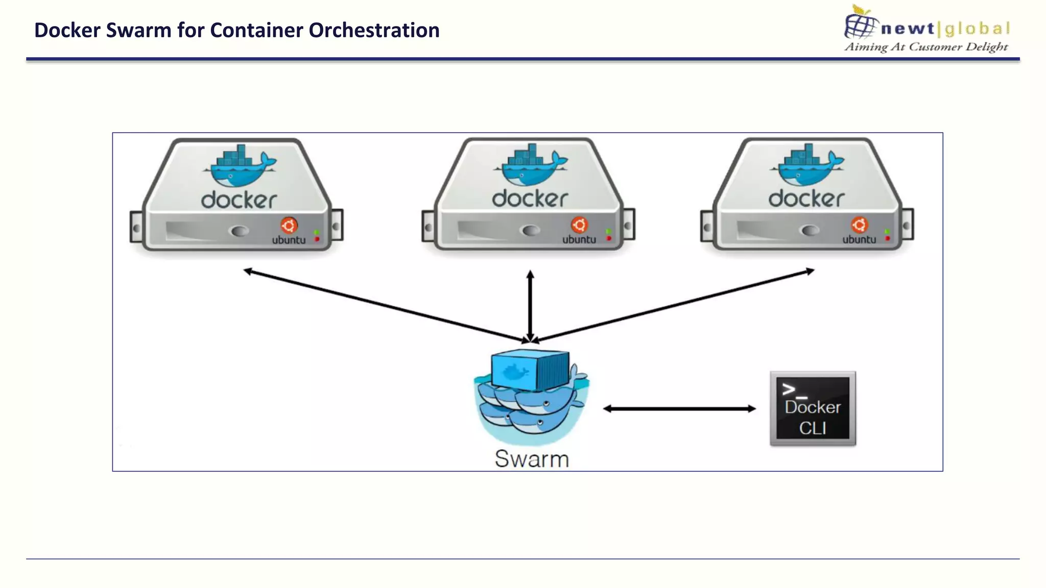 Docker Swarm for Container Orchestration
 