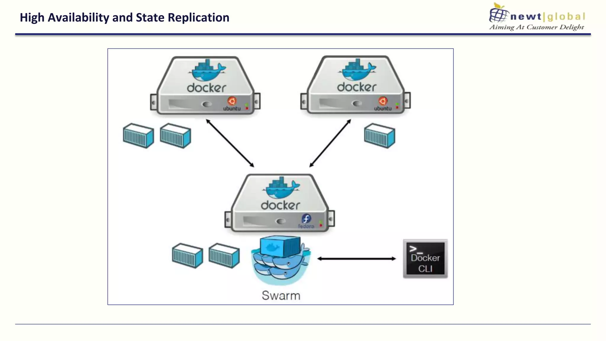 High Availability and State Replication
 