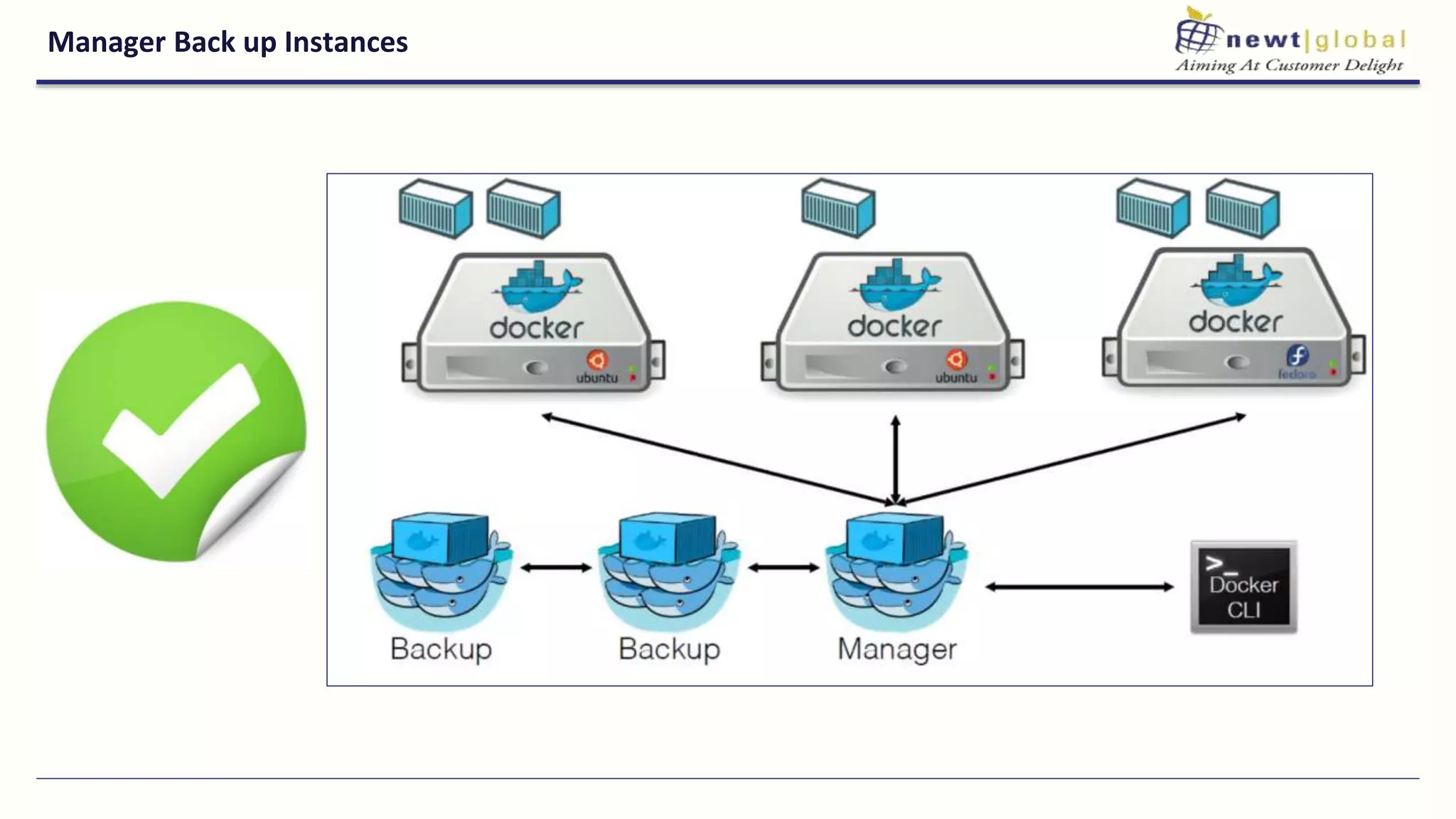 Manager Back up Instances
 