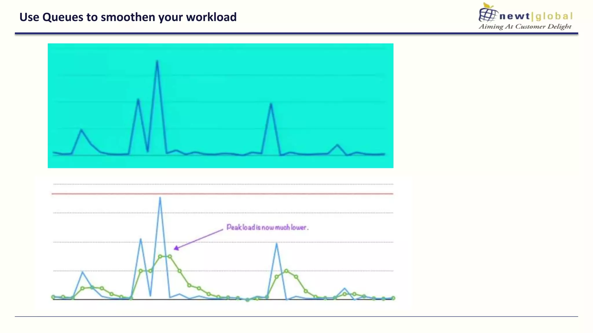 Use Queues to smoothen your workload
 