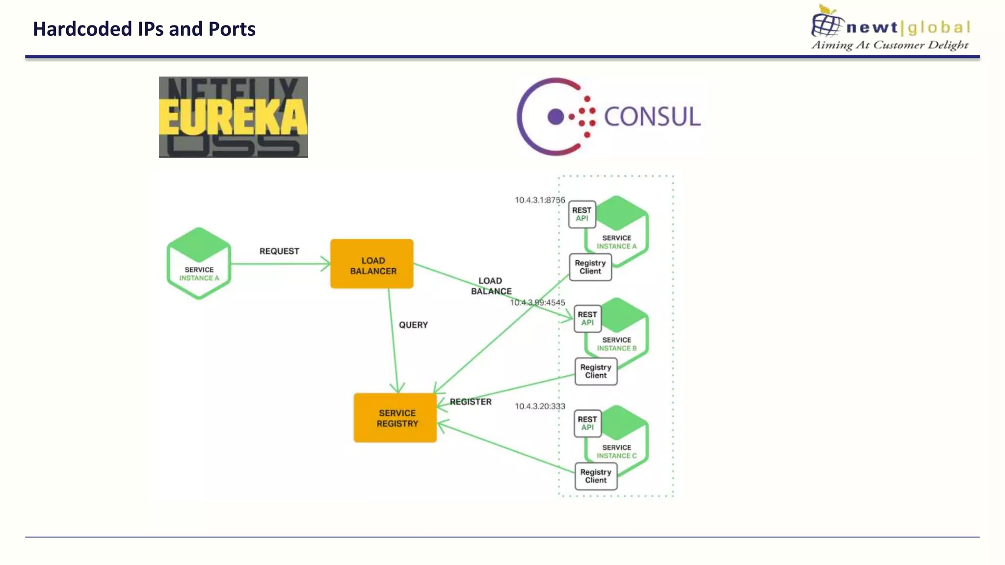 Hardcoded IPs and Ports
 