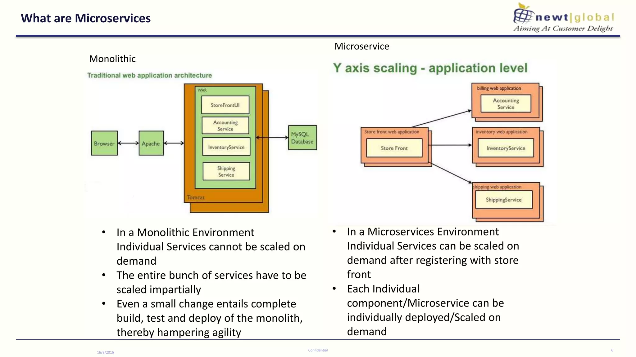 What are Microservices
16/8/2016
Confidential 6
Monolithic
Microservice
• In a Microservices Environment
Individual Services can be scaled on
demand after registering with store
front
• Each Individual
component/Microservice can be
individually deployed/Scaled on
demand
• In a Monolithic Environment
Individual Services cannot be scaled on
demand
• The entire bunch of services have to be
scaled impartially
• Even a small change entails complete
build, test and deploy of the monolith,
thereby hampering agility
 