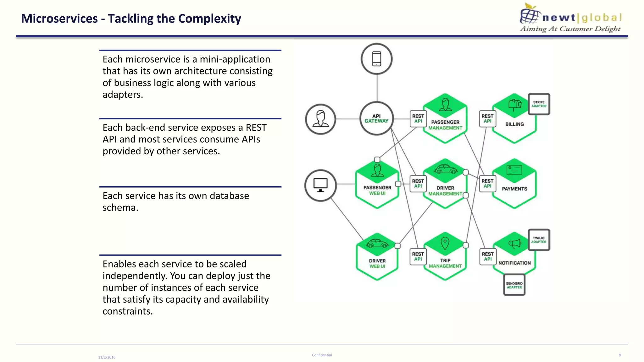 Microservices - Tackling the Complexity
11/2/2016
Confidential 8
Each microservice is a mini-application
that has its own architecture consisting
of business logic along with various
adapters.
Each back-end service exposes a REST
API and most services consume APIs
provided by other services.
Each service has its own database
schema.
Enables each service to be scaled
independently. You can deploy just the
number of instances of each service
that satisfy its capacity and availability
constraints.
 