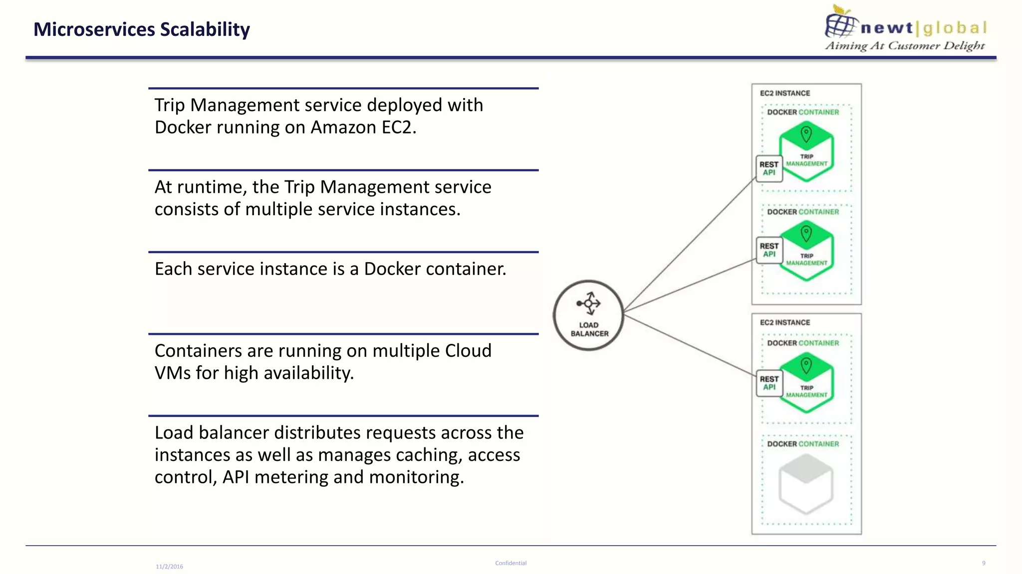 Microservices Scalability
11/2/2016
Confidential 9
Trip Management service deployed with
Docker running on Amazon EC2.
At runtime, the Trip Management service
consists of multiple service instances.
Each service instance is a Docker container.
Containers are running on multiple Cloud
VMs for high availability.
Load balancer distributes requests across the
instances as well as manages caching, access
control, API metering and monitoring.
 