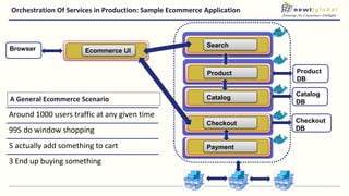 Orchestration Of Services in Production: Sample Ecommerce Application
Ecommerce UI
Search
Product
Checkout
Catalog
Payment
Product
DB
Catalog
DB
Checkout
DB
Browser
Around 1000 users traffic at any given time
995 do window shopping
5 actually add something to cart
3 End up buying something
A General Ecommerce Scenario
 