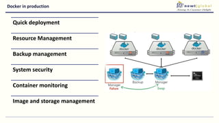 Docker in production
Quick deployment
Resource Management
Backup management
System security
Container monitoring
Image and storage management
 