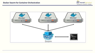 Docker Swarm for Container Orchestration
 
