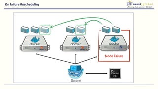 On failure Rescheduling
 