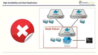 High Availability and State Replication
 