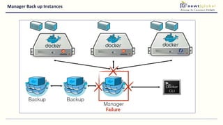 Manager Back up Instances
 