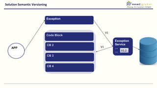 Solution Semantic Versioning
CB 4
APP
Exception
Code Block
CB 2
CB 3
V1
Exception
Service
…
…
V1
V1.2
 