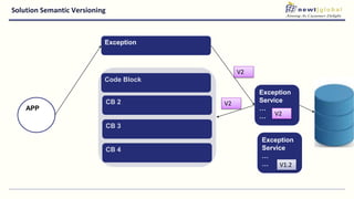 Solution Semantic Versioning
CB 4
APP
Exception
Code Block
CB 2
CB 3
Exception
Service
…
…
V1.2
Exception
Service
…
…
V2
V2
V2
V1.2
 