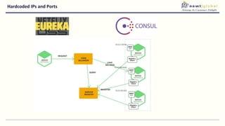 Hardcoded IPs and Ports
 