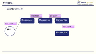 Debugging
• Use of Correlation IDs
APP
Microservice Microservice Microservice
Microservice
CID 15329
CID 15329 CID 15329
CID 15329
 