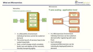 What are Microservices
16/8/2016
Confidential 6
Monolithic
Microservice
• In a Microservices Environment
Individual Services can be scaled on
demand after registering with store
front
• Each Individual
component/Microservice can be
individually deployed/Scaled on
demand
• In a Monolithic Environment
Individual Services cannot be scaled on
demand
• The entire bunch of services have to be
scaled impartially
• Even a small change entails complete
build, test and deploy of the monolith,
thereby hampering agility
 