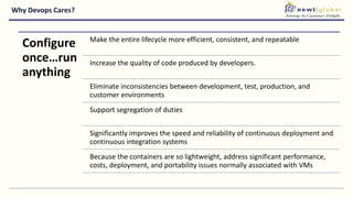 Why Devops Cares?
Configure
once…run
anything
Make the entire lifecycle more efficient, consistent, and repeatable
Increase the quality of code produced by developers.
Eliminate inconsistencies between development, test, production, and
customer environments
Support segregation of duties
Significantly improves the speed and reliability of continuous deployment and
continuous integration systems
Because the containers are so lightweight, address significant performance,
costs, deployment, and portability issues normally associated with VMs
 