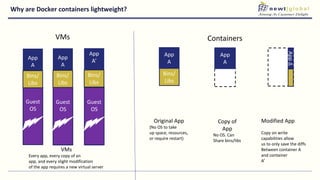 Why are Docker containers lightweight?
Bins/
Libs
App
A
Original App
(No OS to take
up space, resources,
or require restart)
AppΔ
Bins/
App
A
Bins/
Libs
App
A’
Guest
OS
Bins/
Libs
Modified App
Copy on write
capabilities allow
us to only save the diffs
Between container A
and container
A’
VMs
Every app, every copy of an
app, and every slight modification
of the app requires a new virtual server
App
A
Guest
OS
Bins/
Libs
Copy of
App
No OS. Can
Share bins/libs
App
A
Guest
OS
Guest
OS
VMs Containers
 