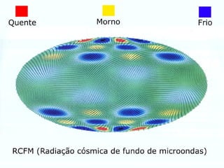 Espaço-tempo quântico?
 